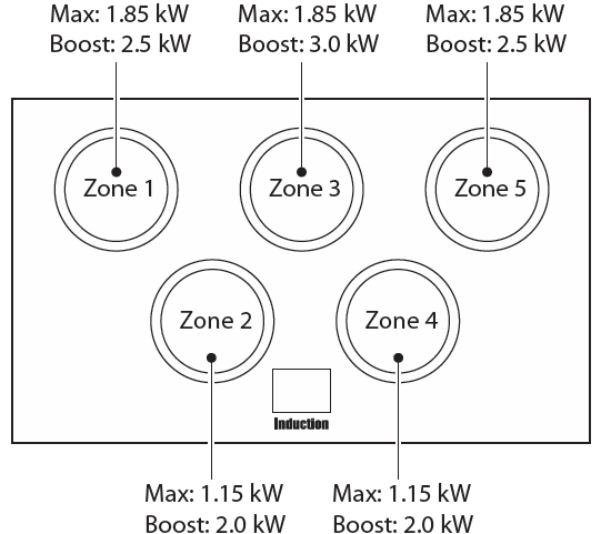 Pre-programmed induction settings - are you using them? - Andi-Co Australia  Pty Ltd